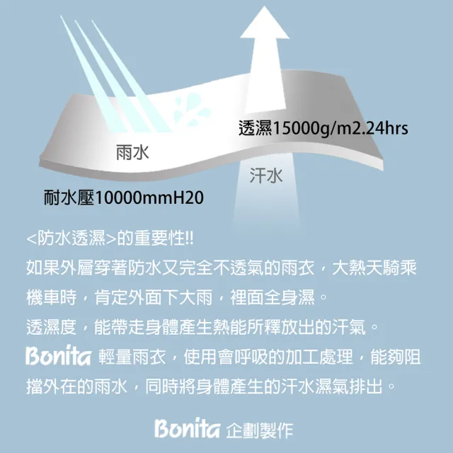 【Bonita 葆倪】海底世界  透氣輕量雨衣/965-5201-52/灰藍色(會呼吸的透氣輕量雨衣)