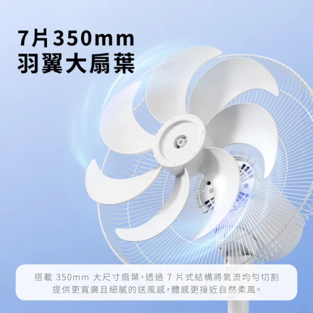 【Philips 飛利浦】超值2入組-16吋 可定時DC智能變頻風扇 7片扇葉設計-檯立兩用(ACR3242SFD)