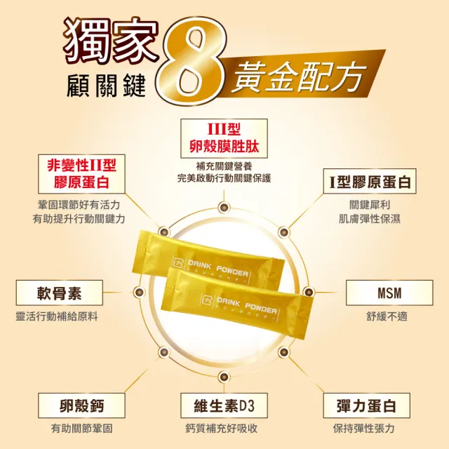 【KENICHI 健一】顧關鍵 日本原裝非變性二型膠原蛋白+卵殼膜胜+維生素D3_PRO強化版x2盒(銀髮/行動保健)