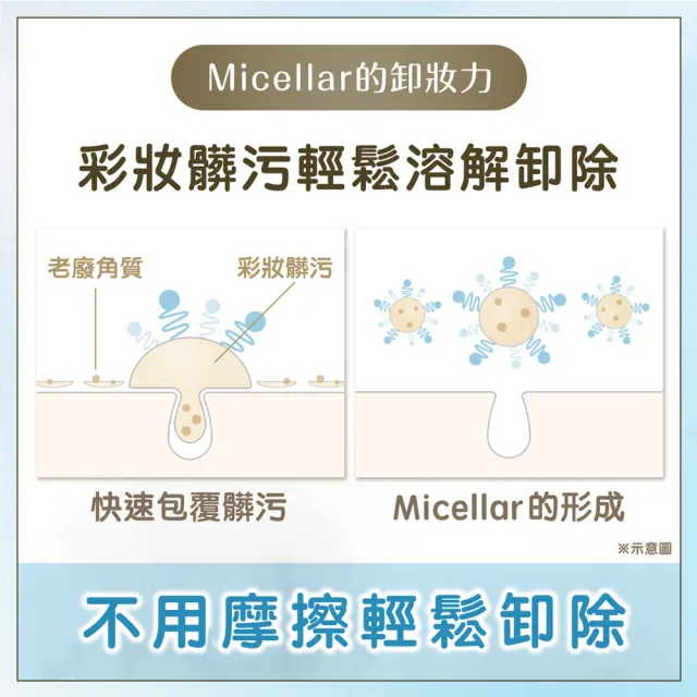【Bifesta 碧菲絲特】即淨卸妝棉40-46張*3包(4款任選)