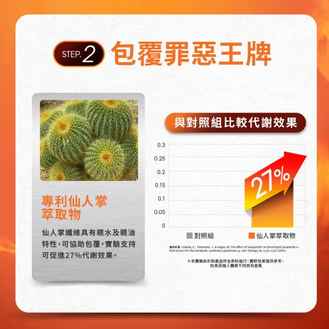 【Simply 新普利】油切酵素錠EX 30錠 x2盒(藤黃果.仙人掌.打卡)