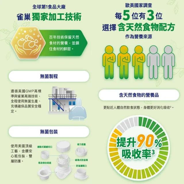【雀巢健康科學】立攝適諾沛含天然食物均衡營養配方(250mlx24罐/箱)(即飲/管灌/植化素)