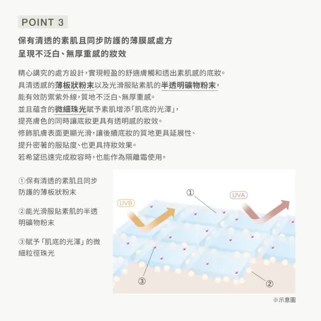 【RMK】高效UV防護乳 50g(加贈16g_防曬)