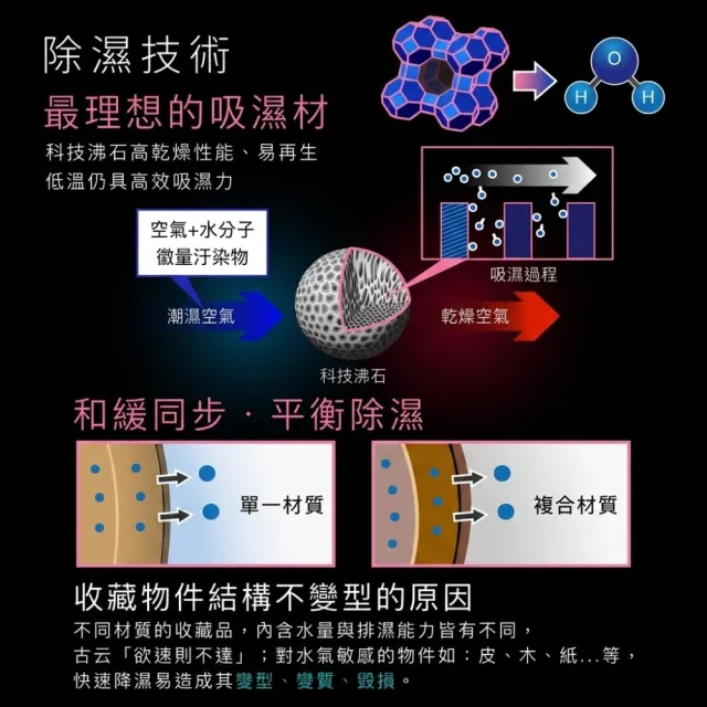 2入組【收藏家】189公升電子防潮箱MO-205(防潮/防霉/除溼/收納/省電/環保)