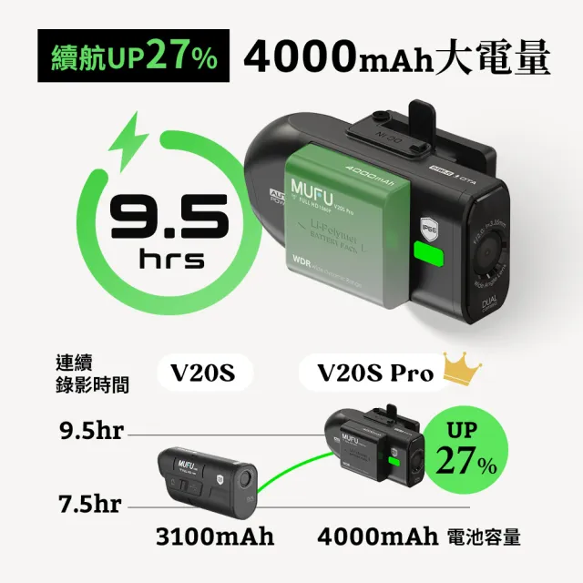 【MUFU】雙鏡頭機車行車記錄器 V20S Pro 二頭機｜贈64GB記憶卡