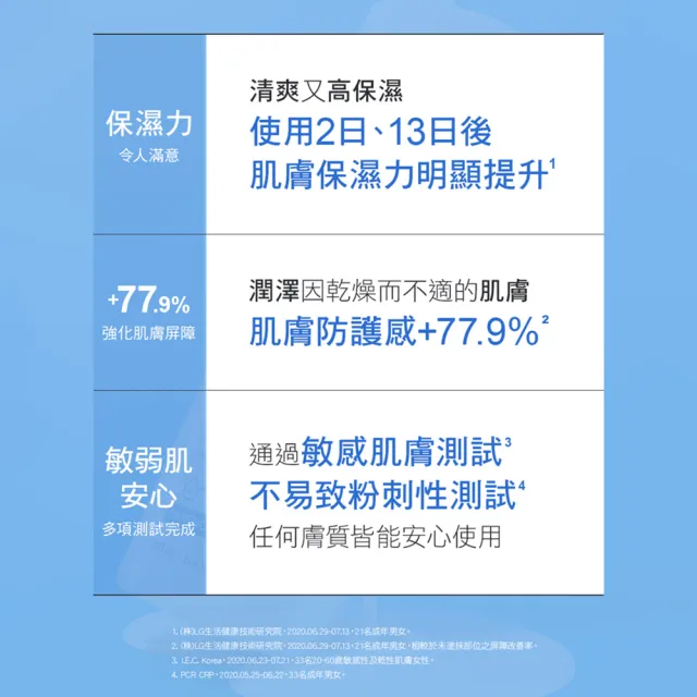【PHYSIOGEL 潔美淨】保濕精華化妝水200ml