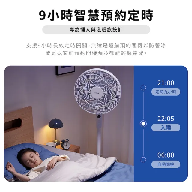 【Philips 飛利浦】超值2入組-16吋 定時 可調3段高度 DC智能變頻風扇 7片扇葉設計-檯立兩用(ACR3162SFD)
