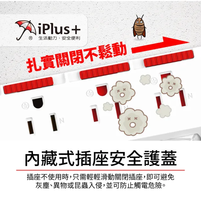 【iPlus+ 保護傘】5開4插3P防塵抗雷擊旋轉插頭延長線1.8M(PU-3547S 斜面開關.台灣製.防火)