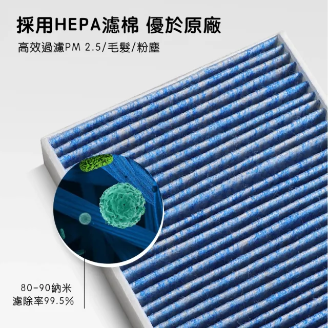【TPARTS】特斯拉 Tesla Model 3/Y/煥新版3/煥新版Y Hepa空調濾芯 濾網 車內濾芯(冷氣濾網)