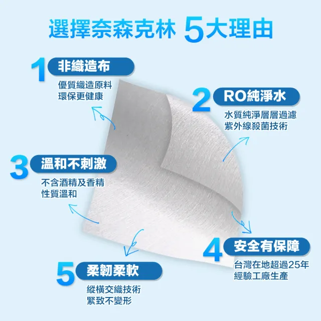 mopro會員專屬【奈森克林】NEW加蓋-水滴將純水濕巾(90抽/包;共24包/箱)