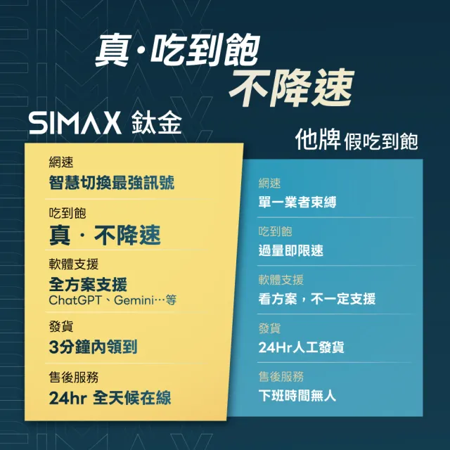 【SIMAX】日本 eSIM 網卡 5天吃到飽不降速 (5分鐘快速取件 東京 吃到飽 大阪網卡 沖繩 福岡)