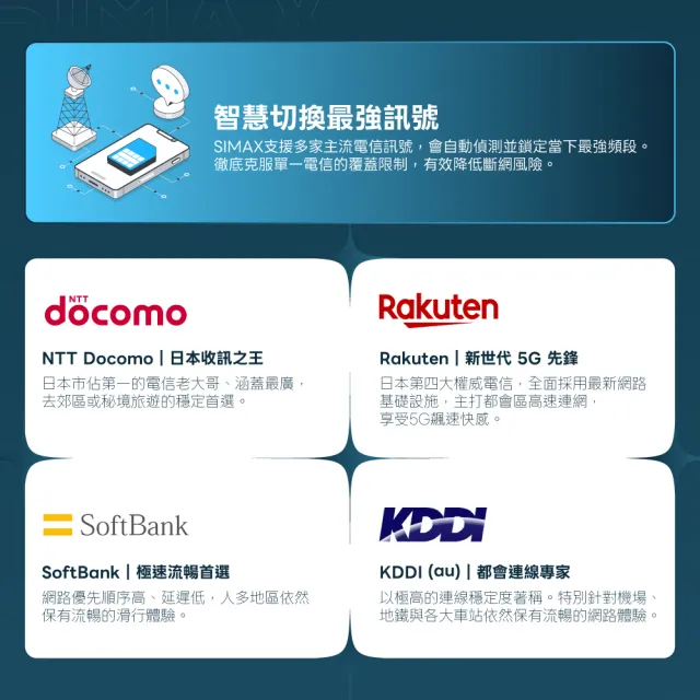 【SIMAX】日本 eSIM 網卡 5天吃到飽不降速 (5分鐘快速取件 東京 吃到飽 大阪網卡 沖繩 福岡)