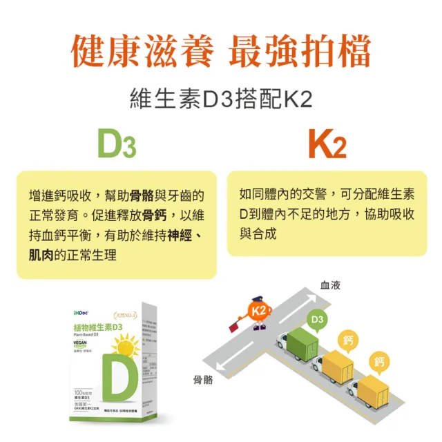 【iHDoc】非活性植物維生素D3 1盒(60粒/盒；3盒)