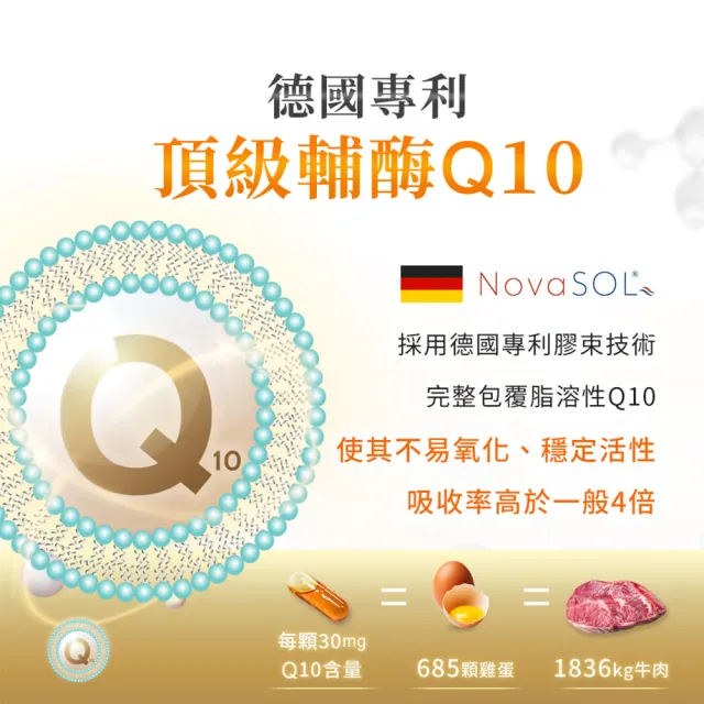 【iHDoc】頂級輔Q10(30粒/盒；3盒組)