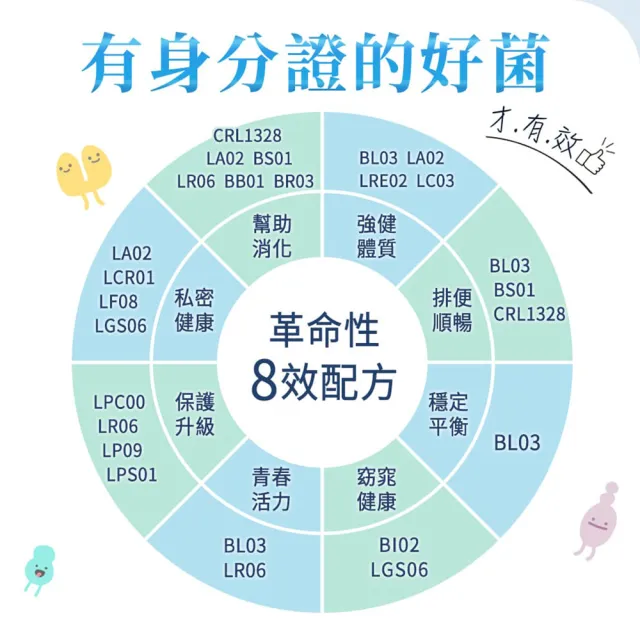 【iHDoc】百億靈 全能型益生菌 蘋果口味 1盒(1.6g/包；30包/盒)