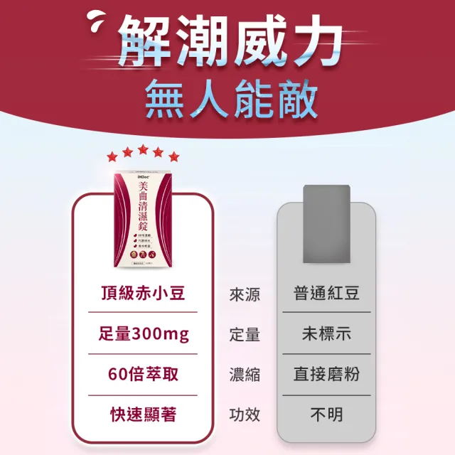 【iHDoc】美曲清濕錠 1盒(60粒/盒)