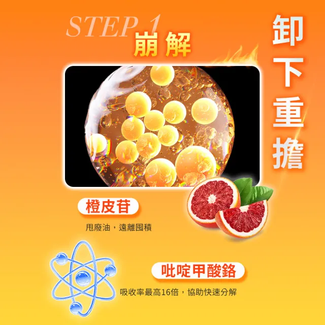【iHDoc】美曲馬甲速崩錠(60粒/盒；3盒)
