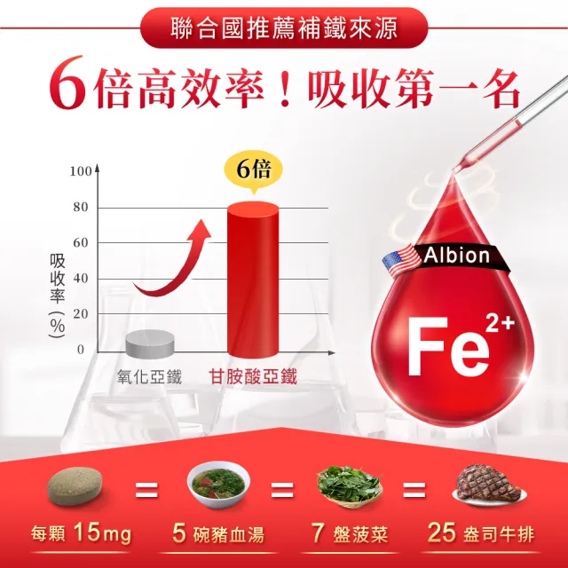 【iHDoc】頂級鐵+活性葉酸B12(60粒/盒；3盒)