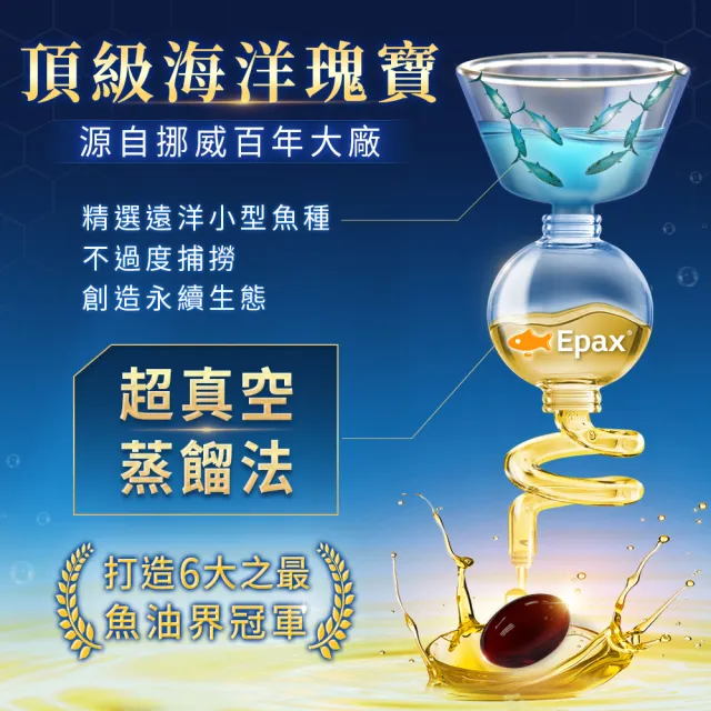 【iHDoc】世界頂鮮魚油+蝦紅素(60粒/盒；3盒)