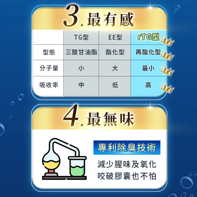 【iHDoc】世界頂鮮魚油+蝦紅素(60粒/盒；3盒)