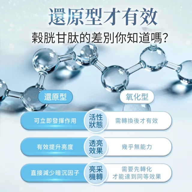 【iHDoc】強化型 穀胱甘(60粒/盒；3盒組)