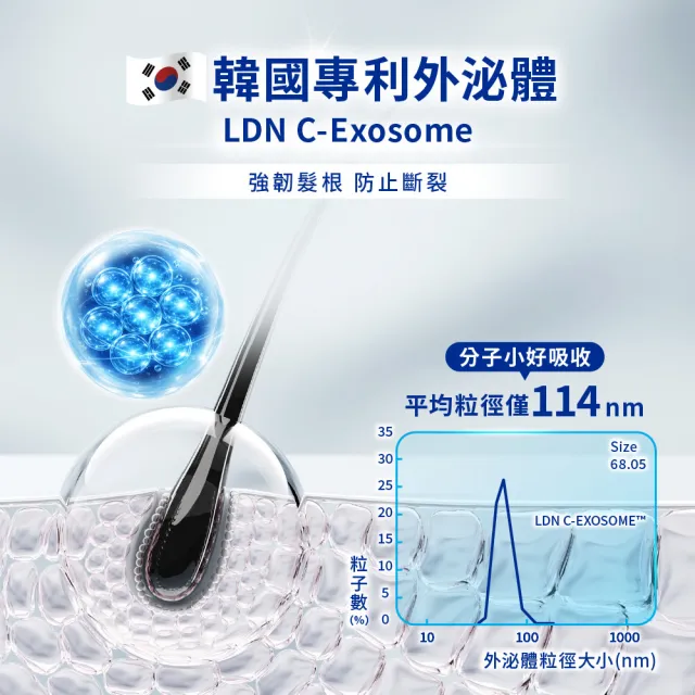 【美吾髮】BLACKVERSE賦活喚黑 曜黑豐韌外泌體洗髮精530ml(喚黑/豐盈/強韌/蓬鬆)
