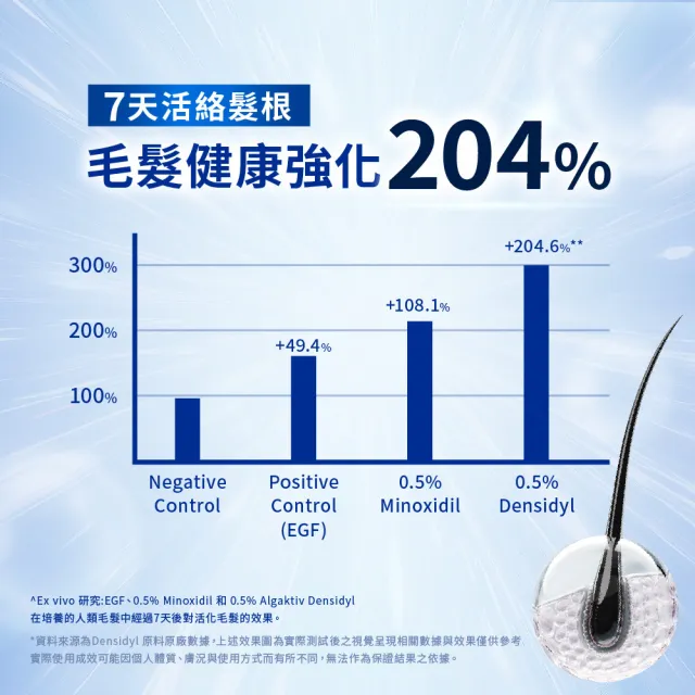 【美吾髮】BLACKVERSE賦活喚黑 曜黑豐韌外泌體養髮液50ml(喚黑/豐盈/強韌)