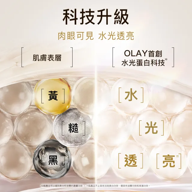 【OLAY 歐蕾】水光小白瓶囤貨超值組50mlx2入美白精華液★臉部保養(2倍速美白 超越面膜的面部保養)