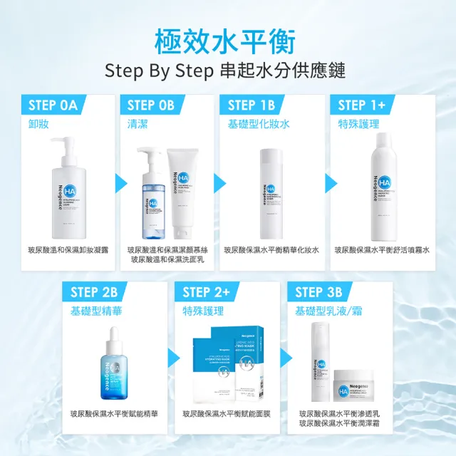 【Neogence 霓淨思】玻尿酸保濕水平衡賦能精華30ml 2入