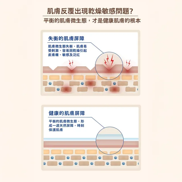 【Aveeno 艾惟諾】長效鎖水保濕乳300ml任選3入(燕麥/活力/薰衣草/洋甘菊/水感/蜂蜜杏桃)
