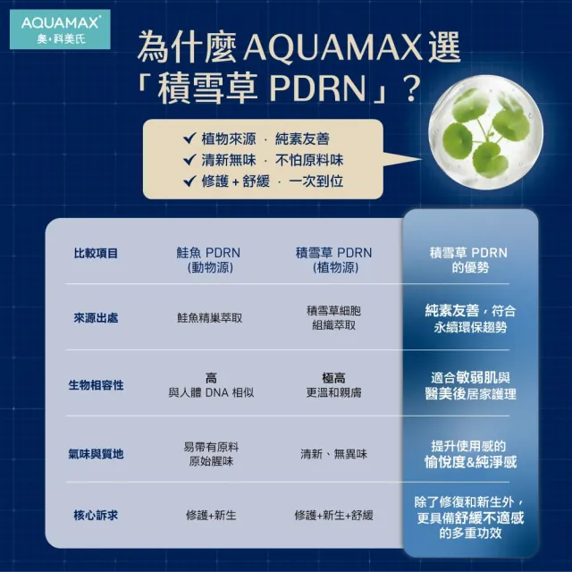 【AQUAMAX 奧科美氏】泌蘭PDRN親膚舒緩面膜組｜修護、舒敏、急救舒緩、植泌體、術後