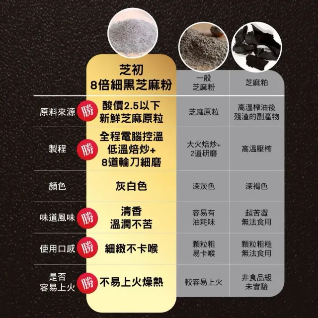 【芝初】8倍細高鈣黑芝麻粉3+3組合(380g罐裝*3+200g袋裝*3)
