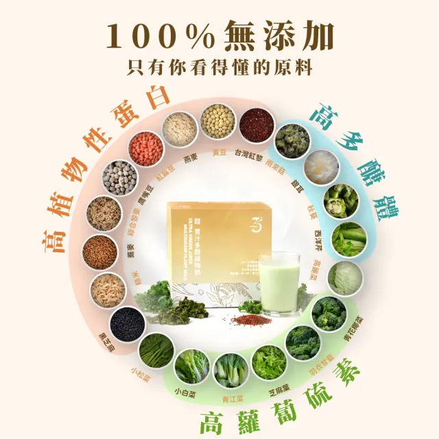 【Dr. Ginger 薑博士】超青汁多穀植物奶(12包/盒)x4