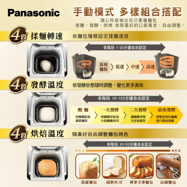 【Panasonic 國際牌】全自動製麵包機(SD-MDX100)