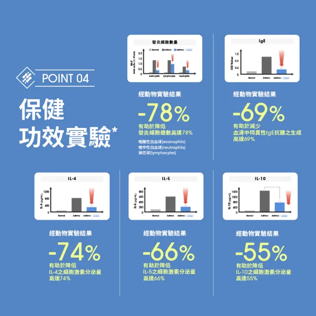【EatBLISS 益比喜】健字號調整過敏體質益敏王 LCW23膠囊5盒組(60入/盒)後生元 熱封型益生菌)