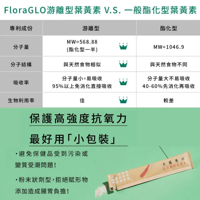 【Natural10 自然食】寵立善 寵物葉黃素1.5g*25包/盒(眼睛保健 狗葉黃素 老年保健 貓葉黃素 狗貓全齡適用)