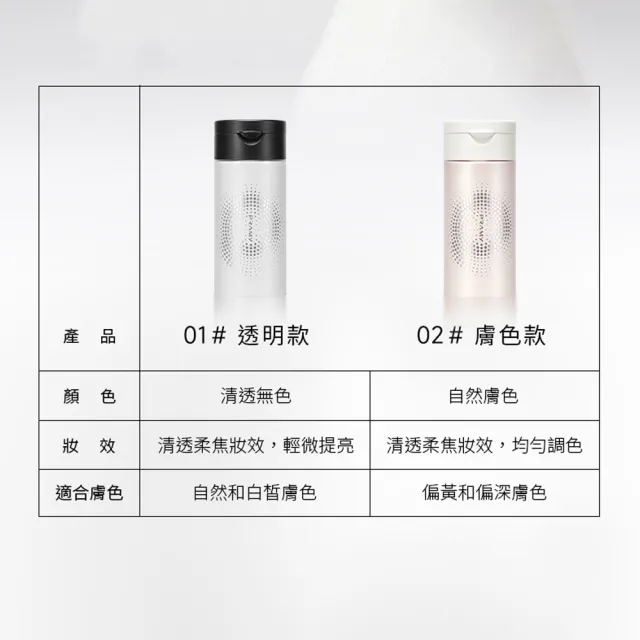 【PRAMY 柏瑞美】烘焙定妝法-磁吸控油(中性/混乾性膚質+自然和白皙膚色)