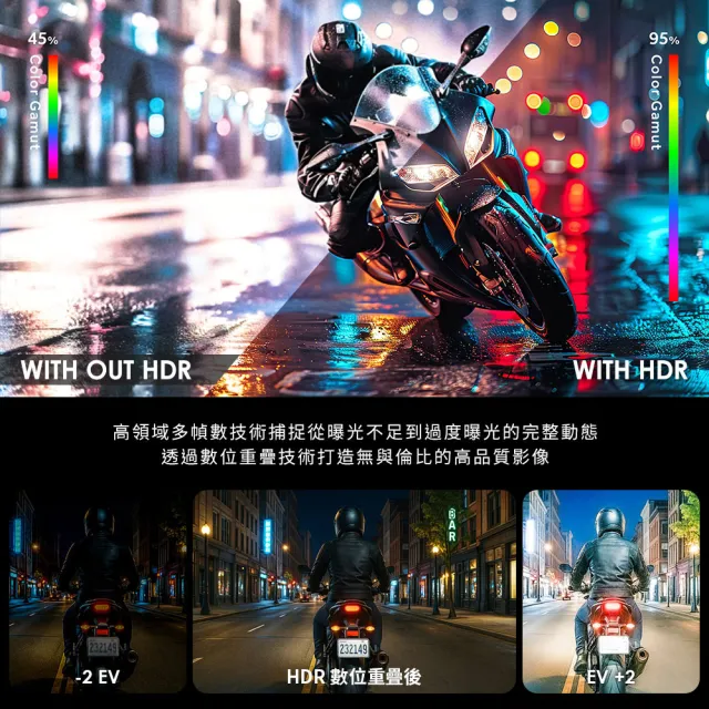 【Polaroid 寶麗來】含到府安裝 MS283WGS機車行車記錄器-含GPS-附32G卡(MS279升級款 新小蜂鷹 行車紀錄器)