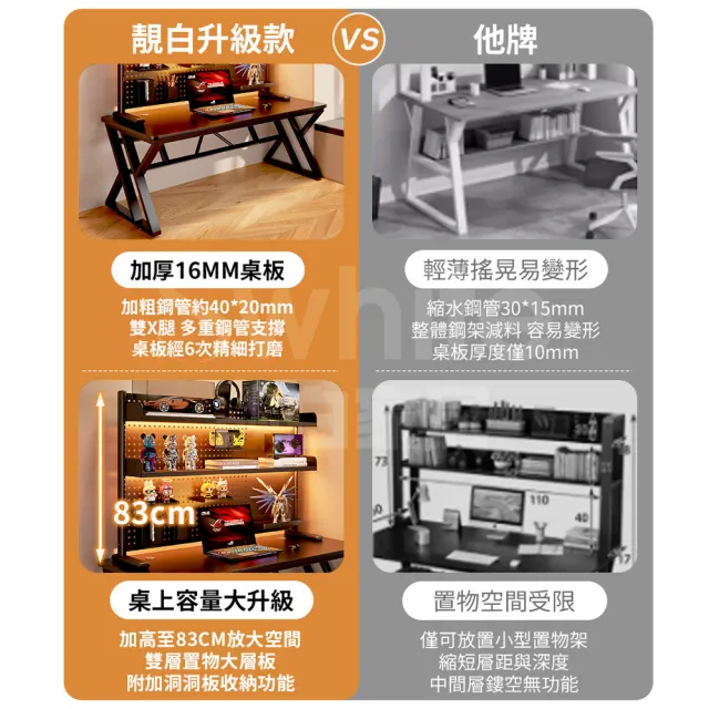 【靚白家居】傲雪電腦桌 120公分 洞洞板款(電競桌 桌子 書桌 辦公桌 工作桌 居家辦公)