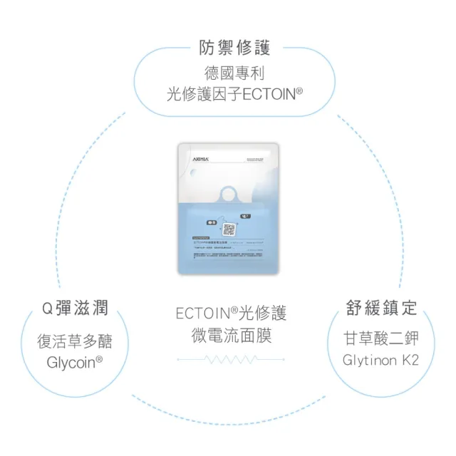 【AKIMIA】微電流面膜舒緩修護體驗組 (ECTOIN®光修護微電流面膜1片+奇蹟修護霜5g)