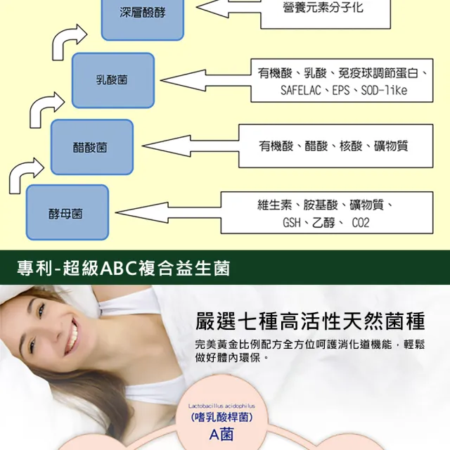 【草本之家】青汁錠3入組(90粒/入)(藍藻.麥苗.乳酸菌)