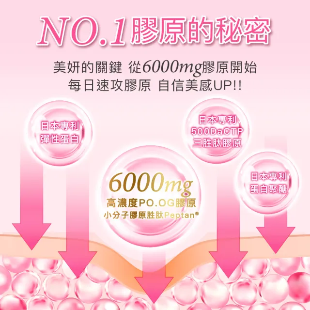 【Angel LaLa 天使娜拉】EX膠原蛋白粉(15包/盒/牛奶/膠原蛋白/神經醯胺/玻尿酸/賴雅妍代言)