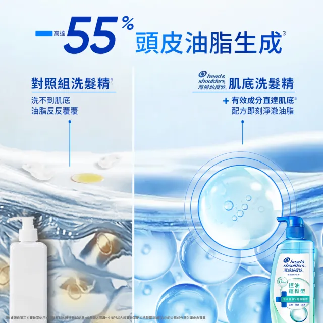 【head&shoulders 海倫仙度絲】新上市! 頭皮護理洗髮露/洗髮精650g 3入組(醫美界成分注入 頭皮肌底瓶)