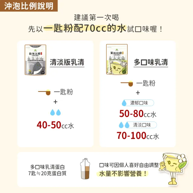 【MIHONG 米鴻生醫】高效乳清蛋白-小姐不熙娣大推10款任選x4包(500克/袋)