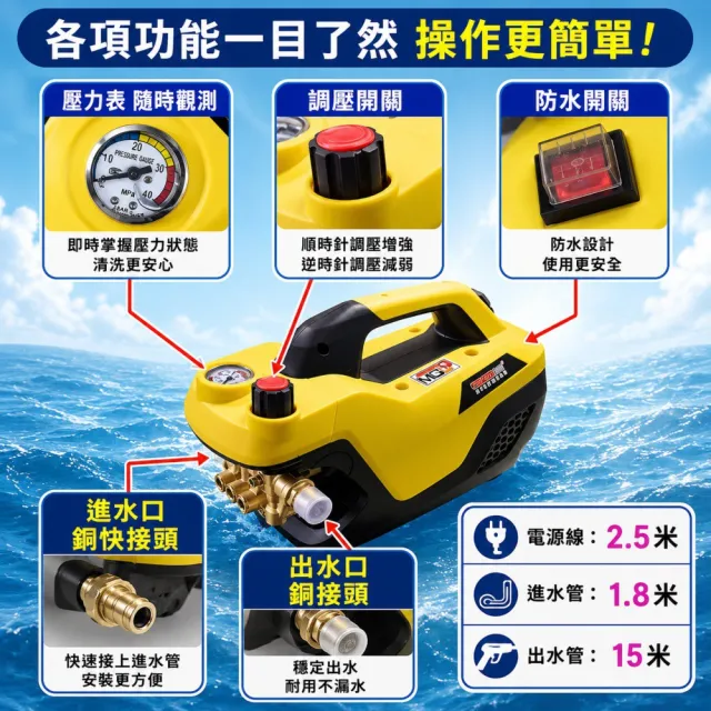 【一本店鋪】30米水老鼠+K120洗車機(110V 全自動洗車機 通水管 洗冷氣 沖洗洗衣機 接水管自吸兩用)