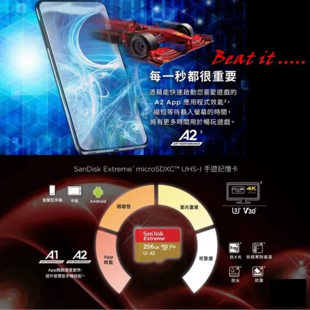 【SanDisk 晟碟】[極速升級 全新版] 256GB Extreme microSDXC V30 A2 記憶卡(讀取190MB/s 原廠永久保固)