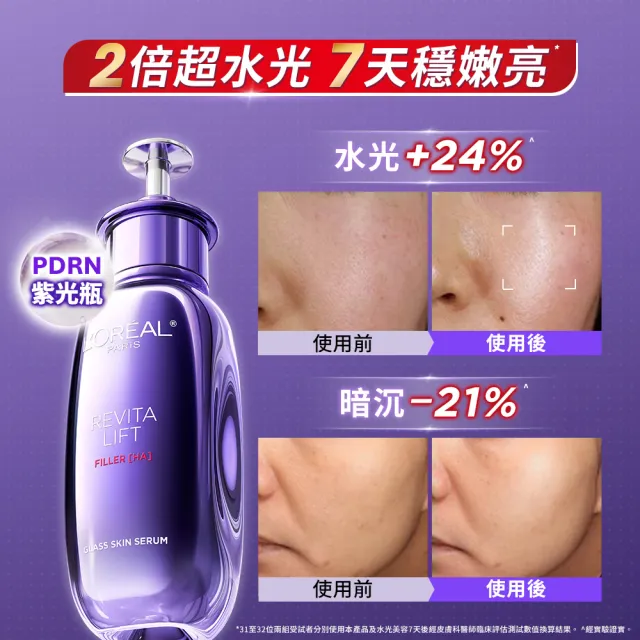 【L’OREAL Paris 巴黎萊雅】超水光P.D.R.N.修護精華 30ml