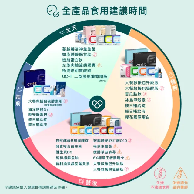 【Cofit】UC-II二型膠原蛋白+專利N-乙醯葡萄糖胺 MSM 維生素D 日本製 行動靈活1入