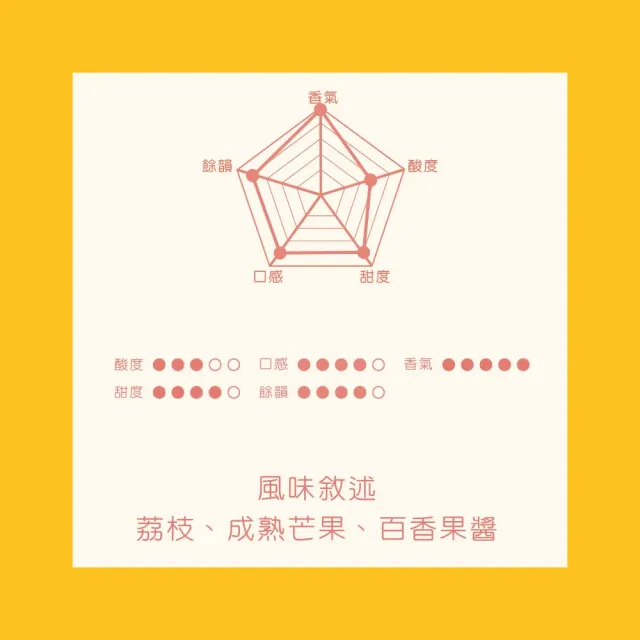 【Cozyhouse 暖窩】淺焙 哥倫比亞 天堂92莊園 熱衝擊雙重厭氧 咖啡豆 半磅(227g/包 荔枝 熟成芒果 水蜜桃)