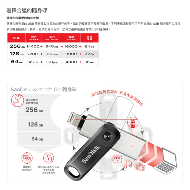 【SanDisk 晟碟】64GB 全新版 iXpand  Drive Go 雙用隨身碟(原廠2年保固  iPhone / iPad 適用)